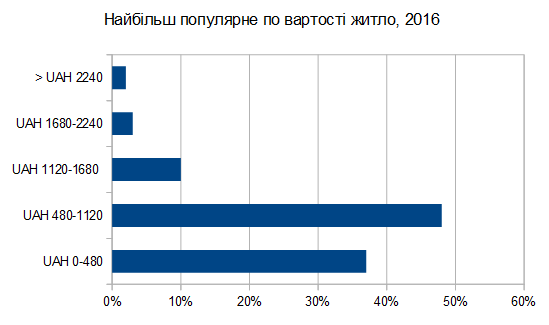 %d0%b2%d0%b0%d1%80%d1%82%d1%96%d1%81%d1%82%d1%8c