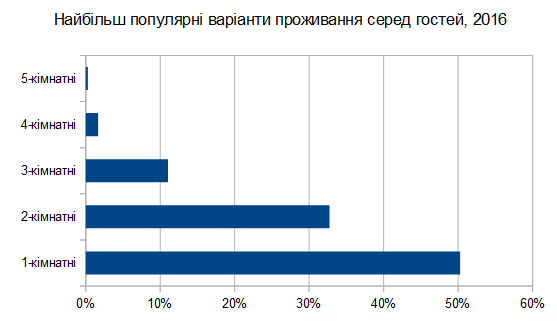 %d0%b2%d0%b0%d1%80%d1%96%d0%b0%d0%bd%d1%82%d0%b8