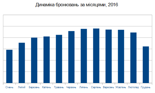 %d0%b7%d0%b0-%d0%bc%d1%96%d1%81%d1%8f%d1%86%d1%8f%d0%bc%d0%b8