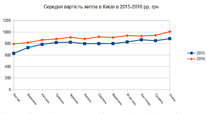 %d0%ba%d0%b8%d1%97%d0%b2