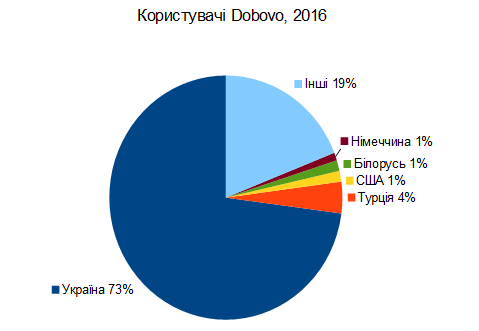 %d0%ba%d0%be%d1%80%d0%b8%d1%81%d1%82%d1%83%d0%b2%d0%b0%d1%87%d1%96