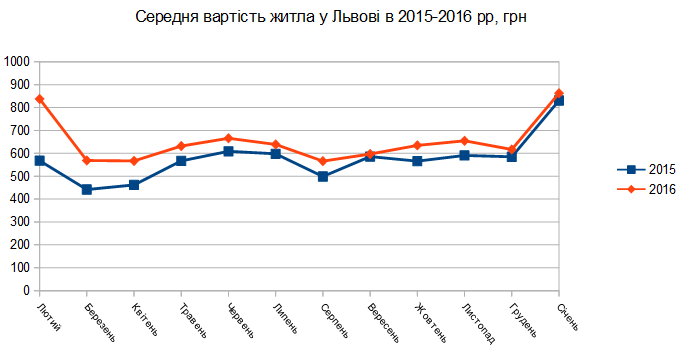 %d0%bb%d1%8c%d0%b2%d1%96%d0%b2