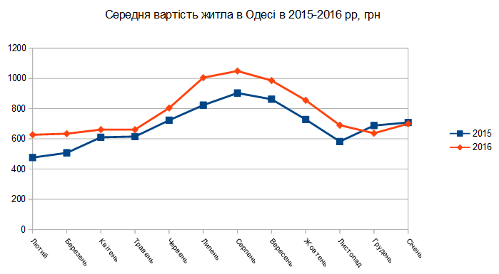%d0%be%d0%b4%d0%b5%d1%81%d0%b0