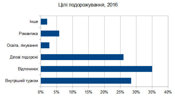%d1%86%d1%96%d0%bb%d1%96
